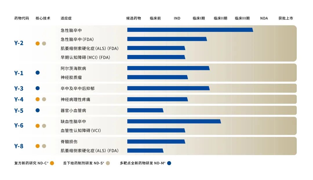 寧丹新藥超募完成逾億元A+輪融資